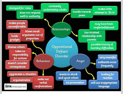 oppositional defiant disorder 4 year old